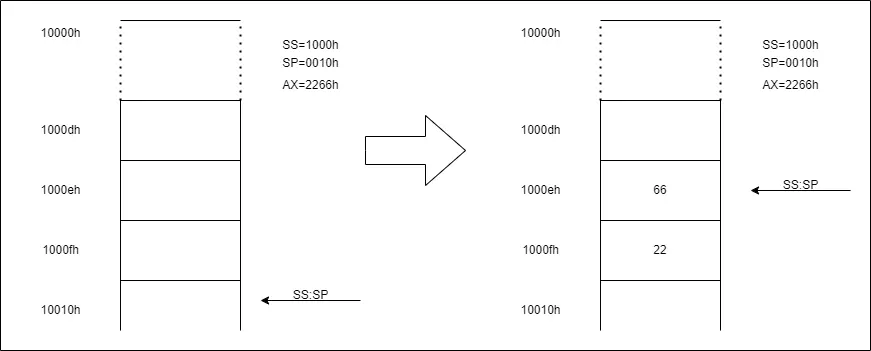 汇编·栈的示意图.drawio