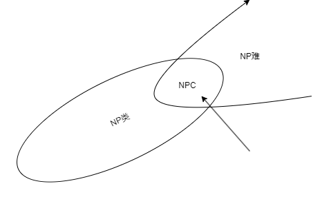 NPC问题