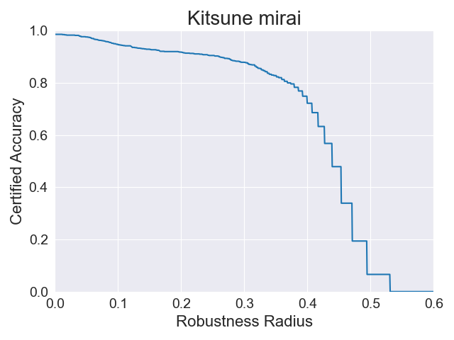 certified_accuracy_robustness_radius_curve