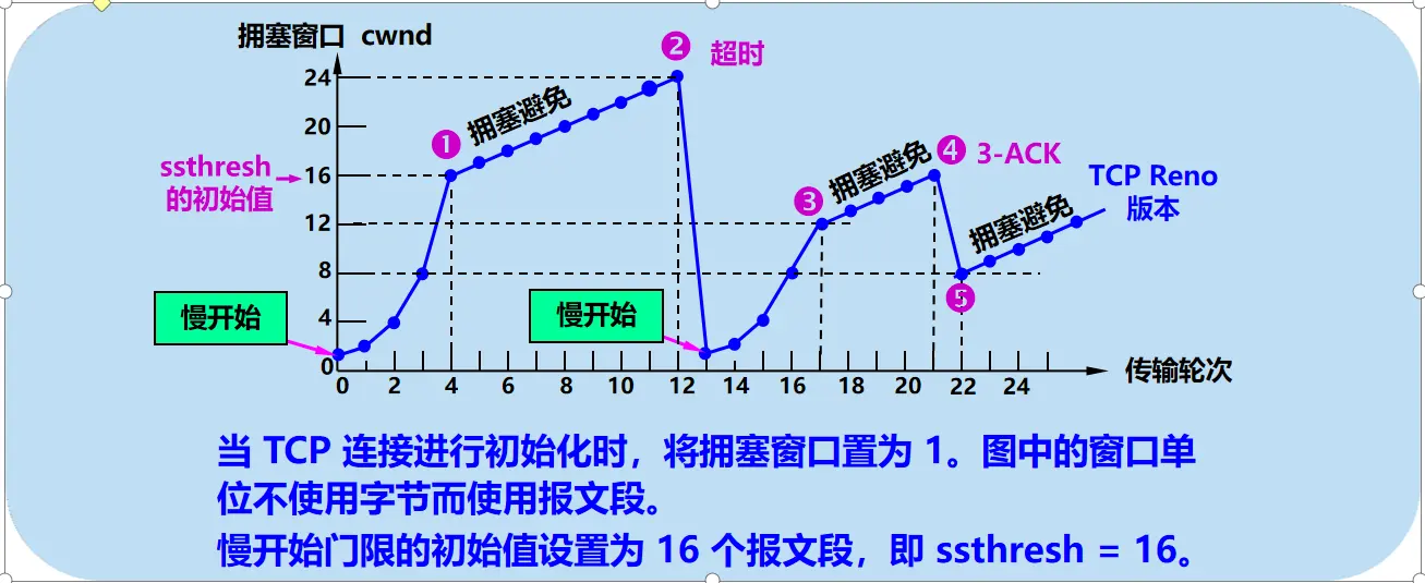 image-20231201100745473