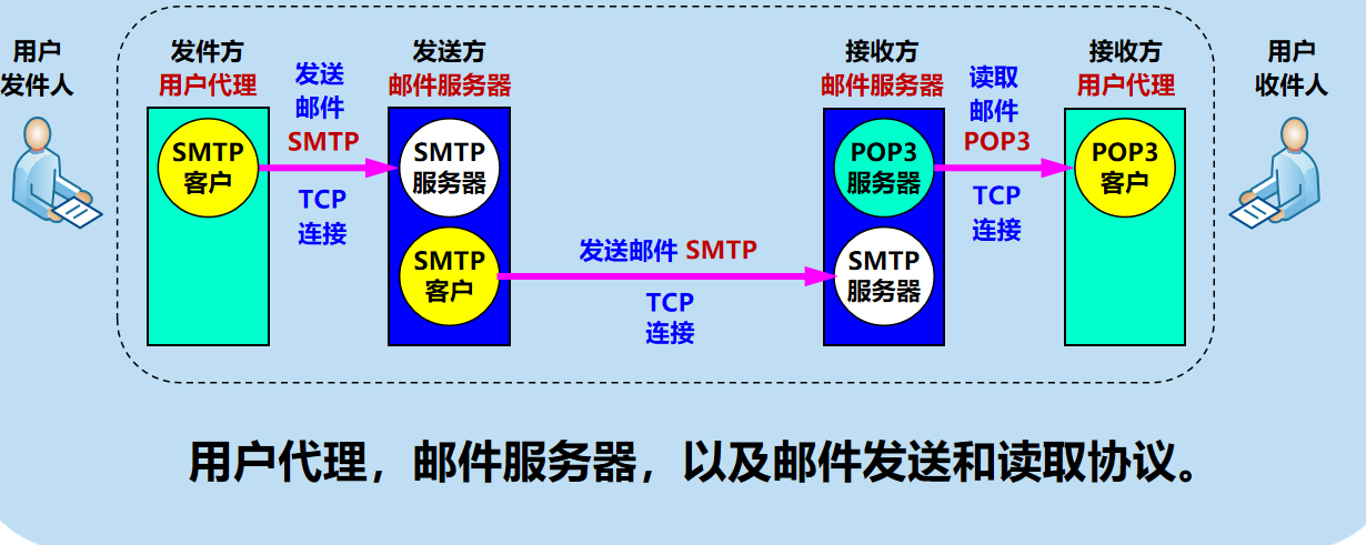 image-20231208100534549